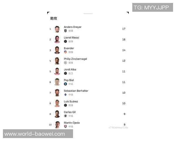 梅西在MLS赛场大放异彩26球领跑射手榜15助攻紧随其后助攻榜第二 梅西在MLS赛场大放异彩26球领跑射手榜15助攻紧随其后助攻榜第二